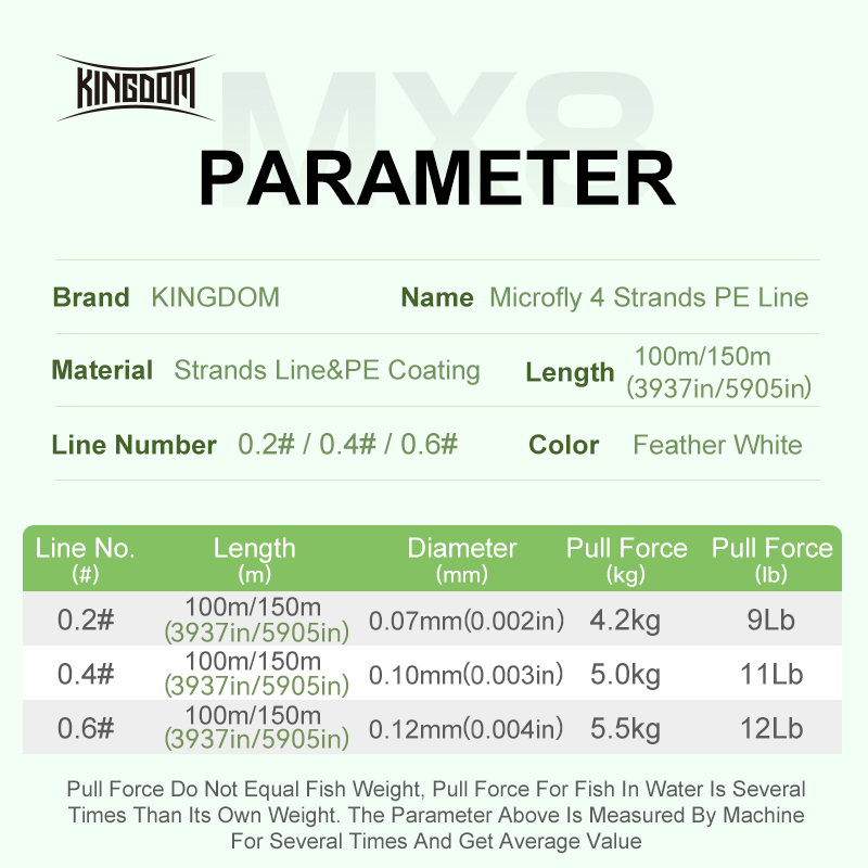 Kingdom Micro Fly THINNER Fish - Fishing Equipment Bundle ulasan dan harga