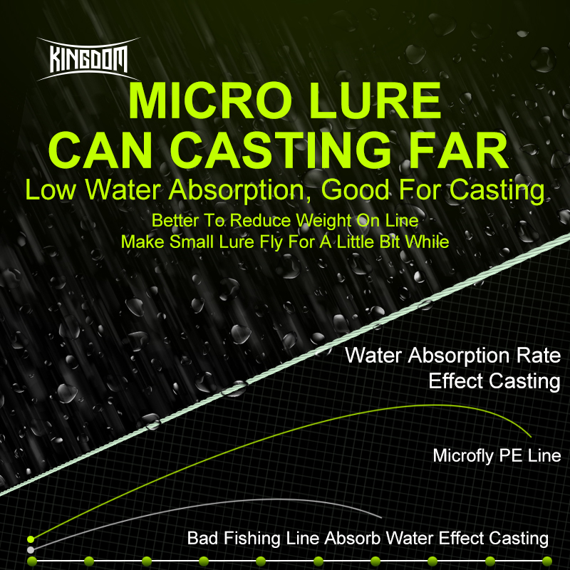Kingdom Micro Fly THINNER Fish - Fishing Equipment Bundle ulasan dan harga