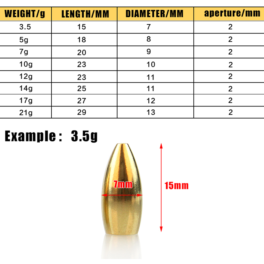 100Pcs Fishing Tungsten Sinker - Tungsten Sinkers ulasan dan harga