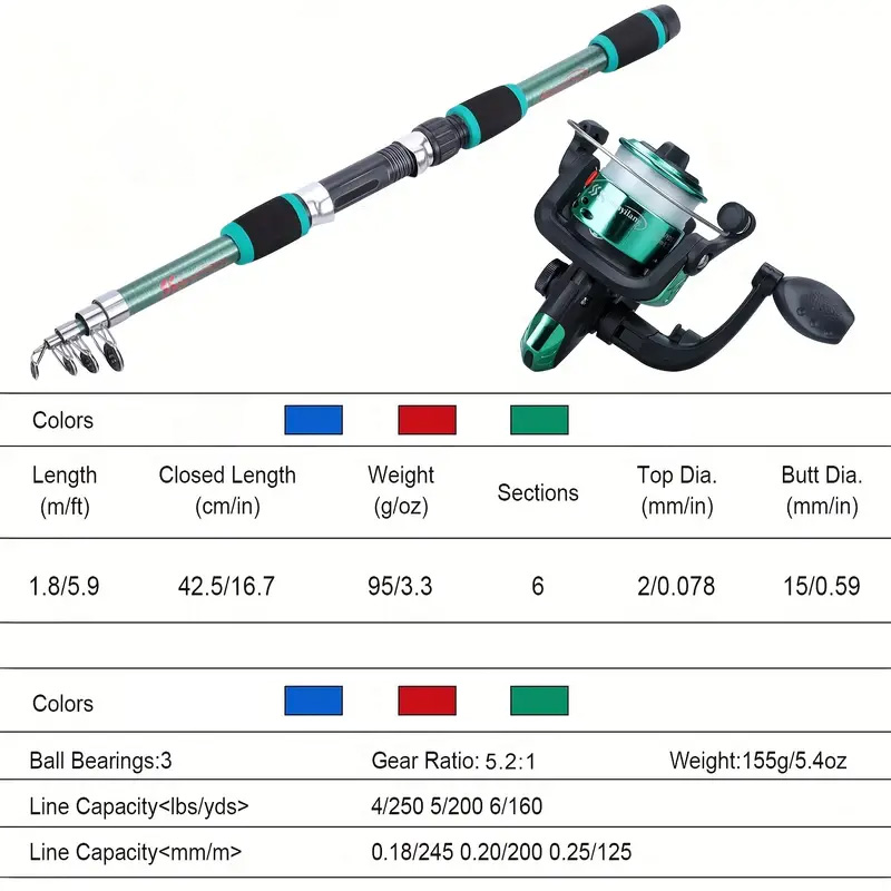 Fishing rod full set, fishing  - Fishing Equipment Bait ulasan dan harga