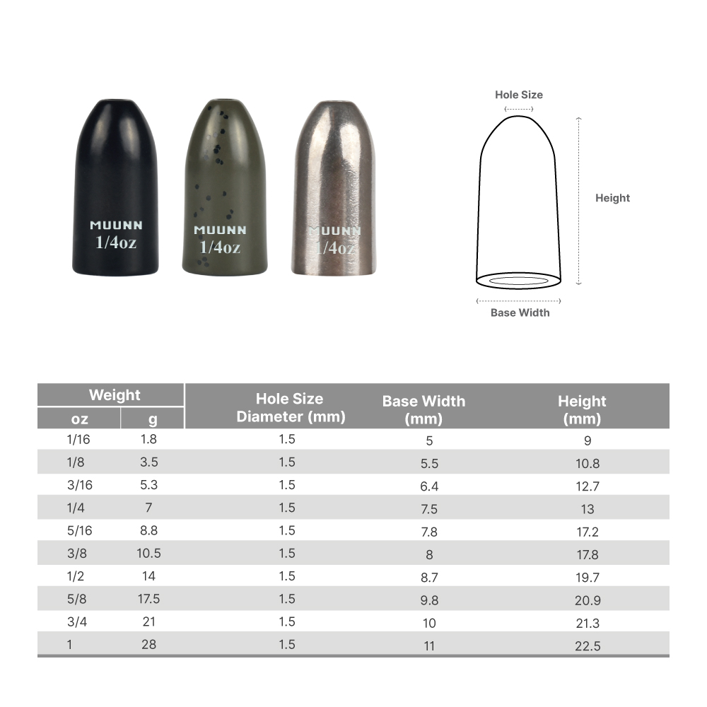 MUUNN 10pcs Worm Weights More  - Tungsten Sinkers ulasan dan harga
