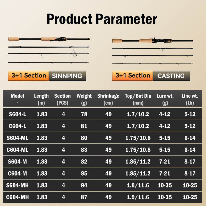 LEYDUN OUTLANDER S1 Fishing Ro - Fishing Equipment Guide ulasan dan harga